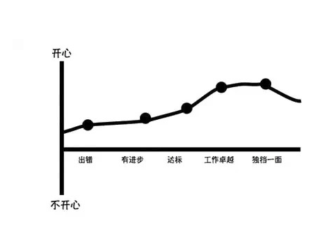 ֮䣬7