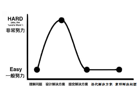 ֮䣬7